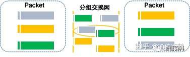 SPN什么硬管道吗？什么是软管道？