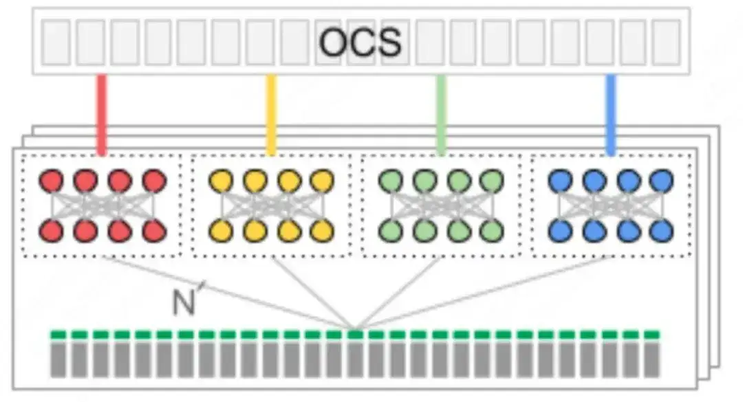 什么是光交换（OCS）技术？