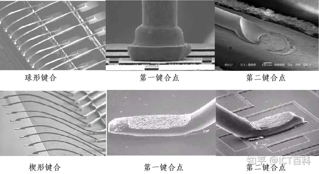 到底什么是引线键合？