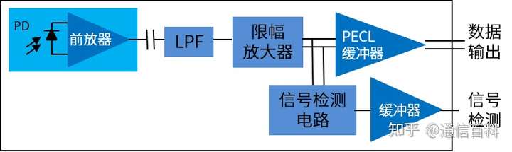 光模块的封装工艺有哪些?