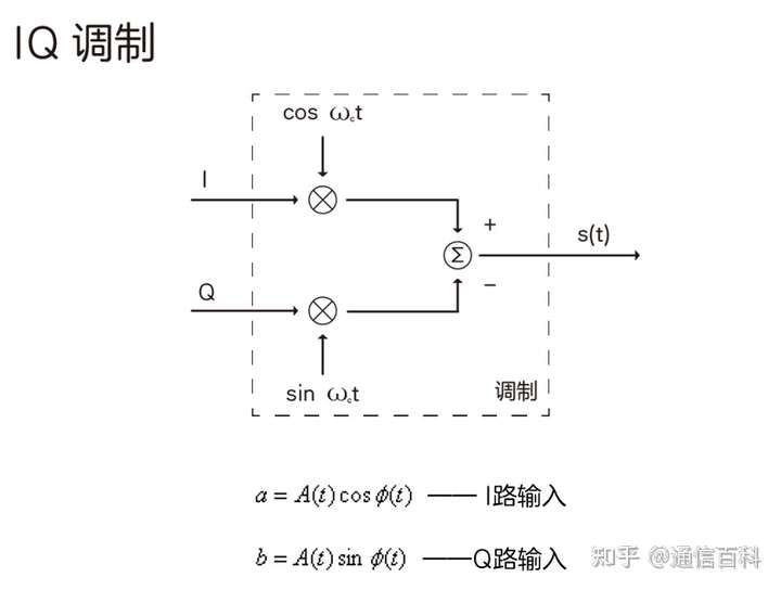 5G调制很难吗？