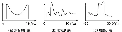什么是相干距离？