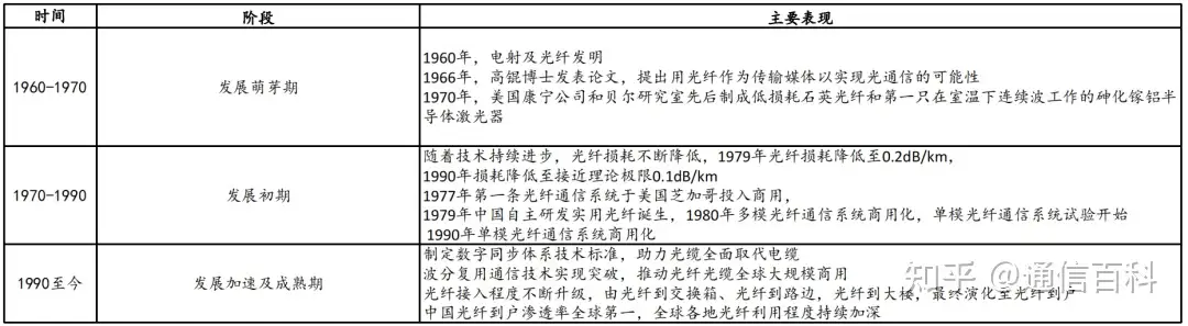 光纤光缆行业到底是什么情况