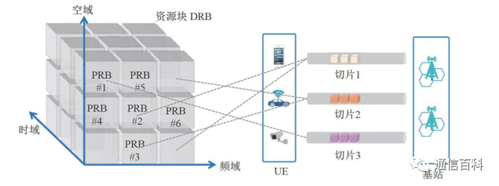 到底什么是5G垂直行业？