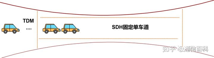 为光纤通信修路(1)!