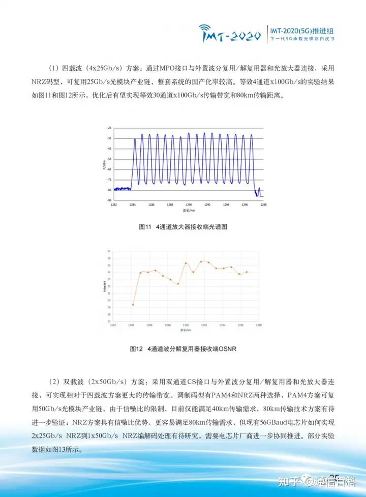 下一代 5G 承载光模块!