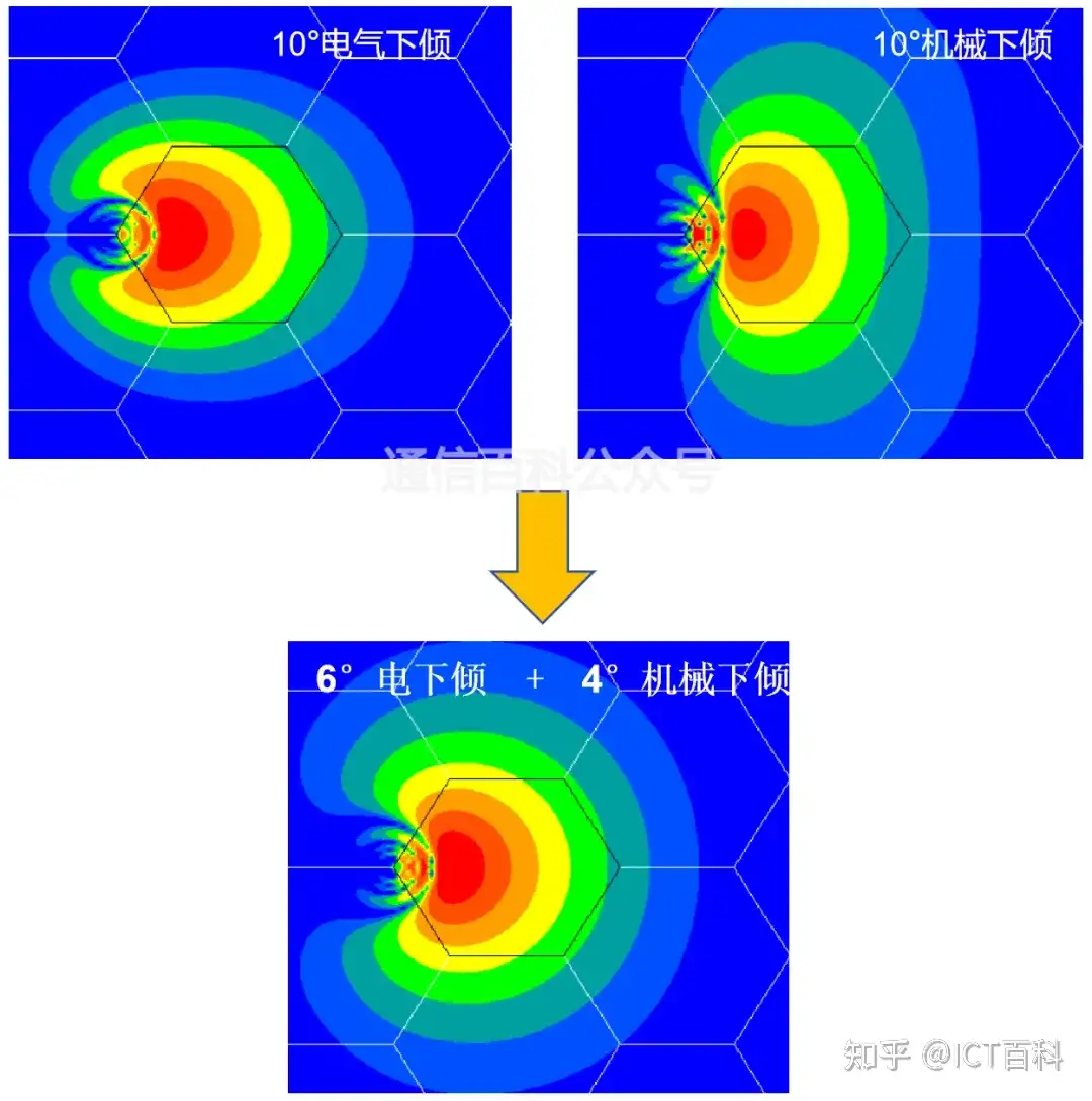 天线的下倾,你真的知道怎么用吗?