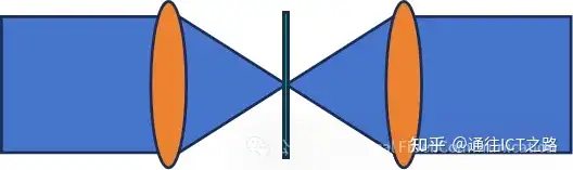 光学谐振腔模式知多少？