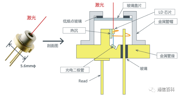 光模块（1）：定义与组成