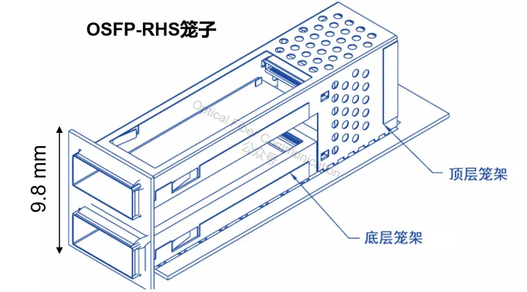 1.6T  OSFP标准的光模块液冷方案