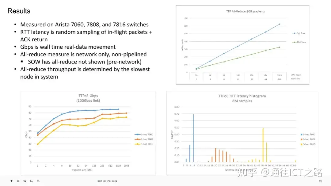 特斯拉的 TTPoE 协议有什么不一样?