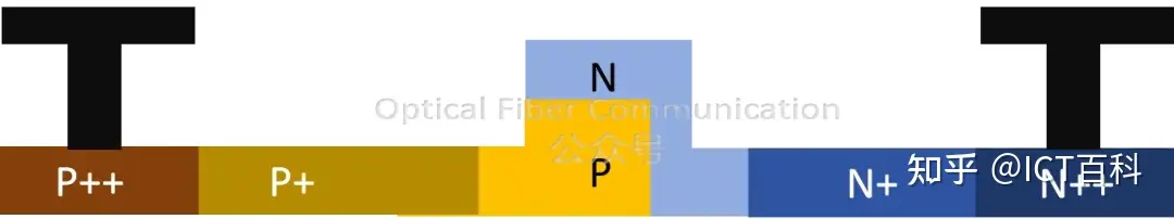 硅光调制器中的载流子效应有什么用？