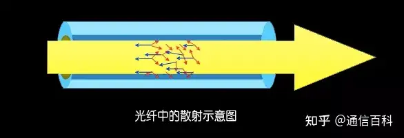 看动图,读懂光纤通信背后的原理!