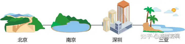 到底什么是静态路由，动态路由？