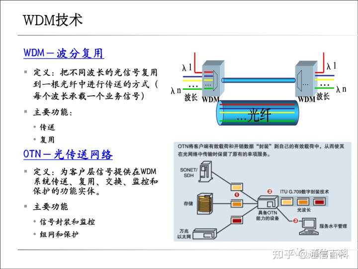 传送网WDM, PTN, PON及集客接入基础知识