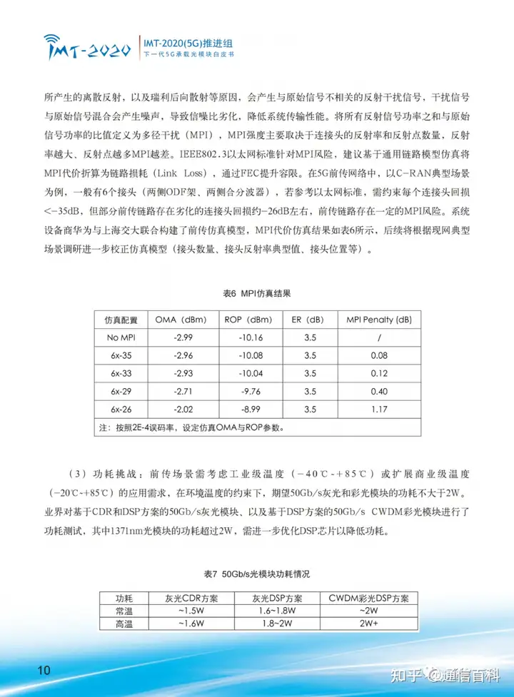 下一代 5G 承载光模块!