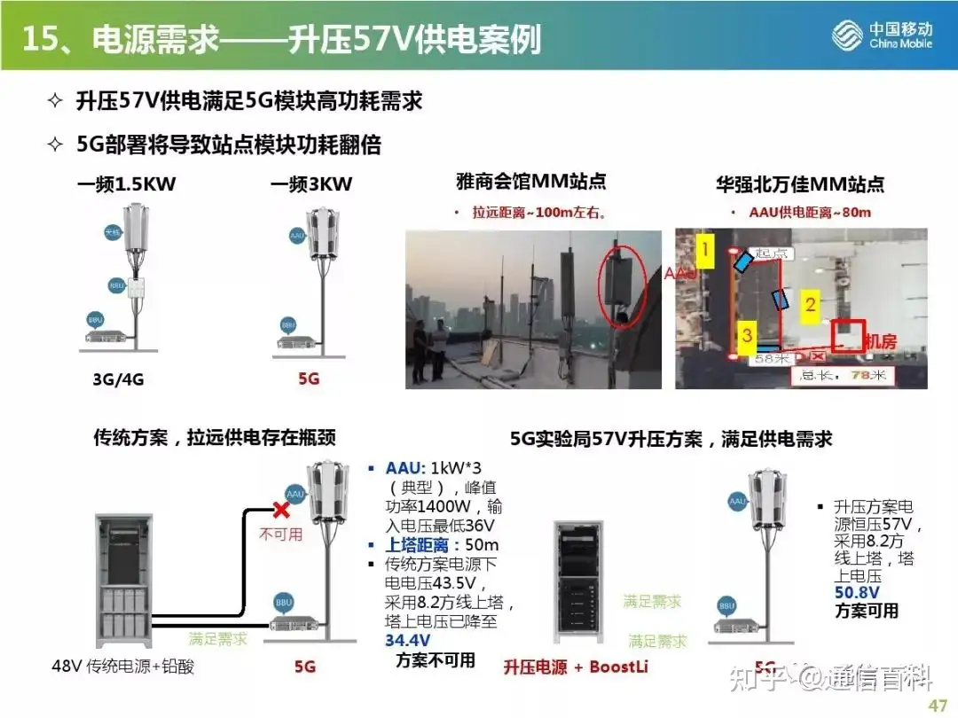 5G无线网规划与部署策略