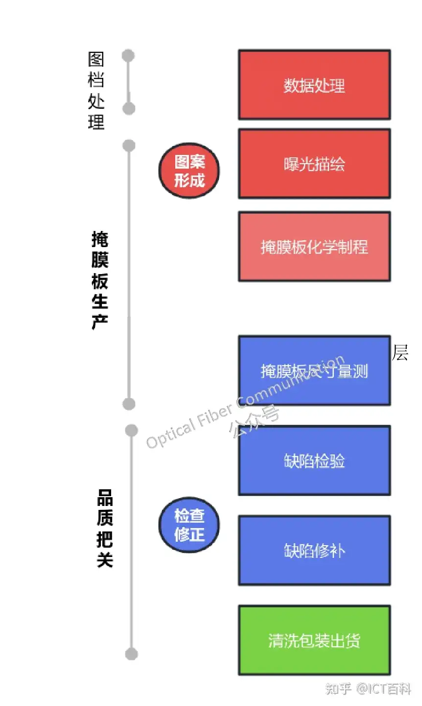 到底什么是掩膜板?