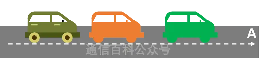 到底什么是载波聚合?