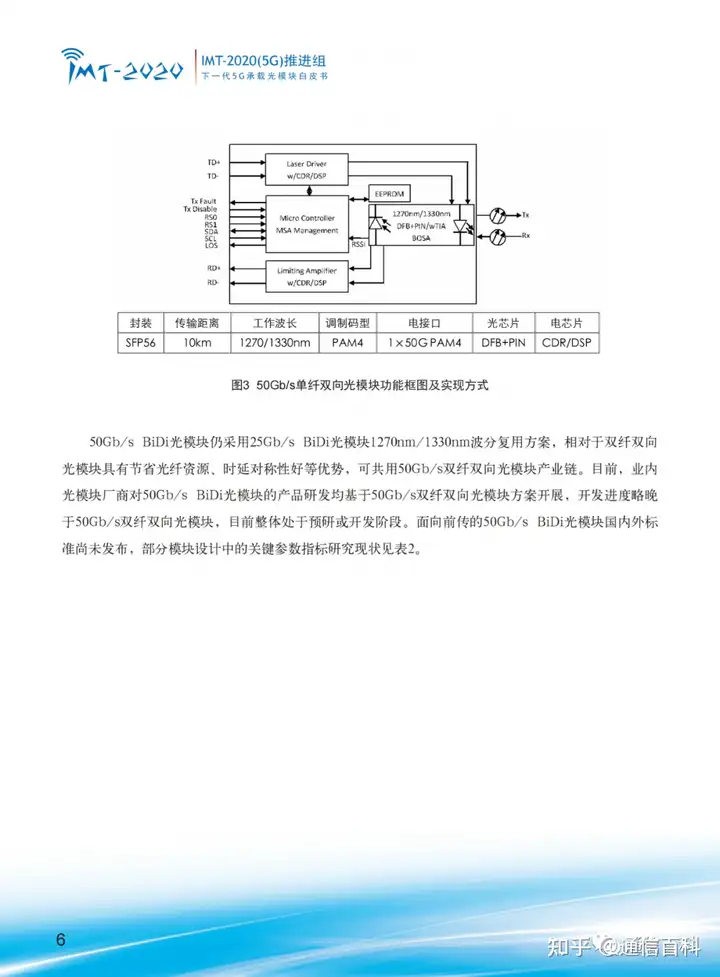 下一代 5G 承载光模块!