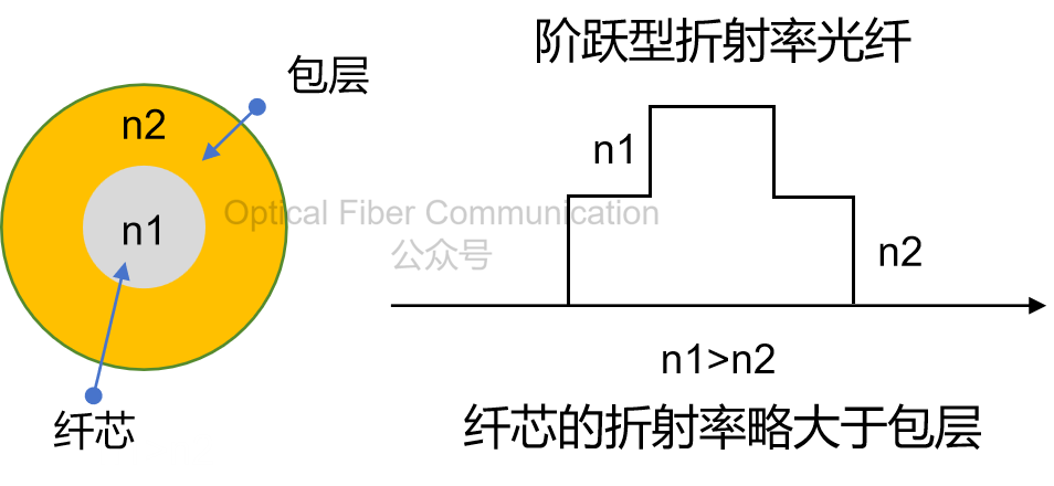 基础知识：波长、频率与周期