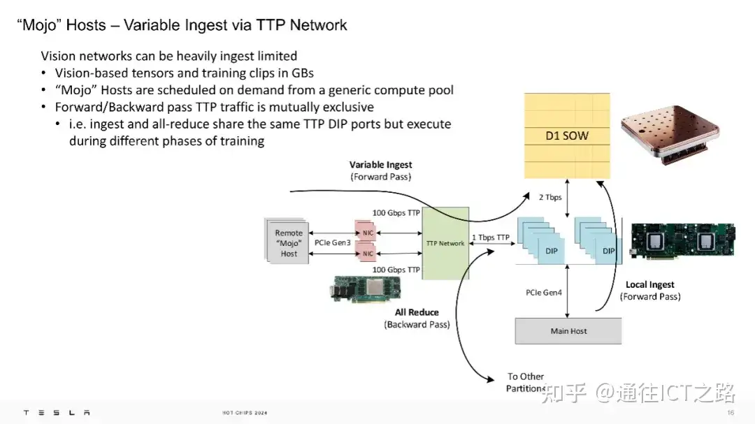 特斯拉的 TTPoE 协议有什么不一样?