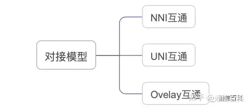 什么是小型化接入PTN?