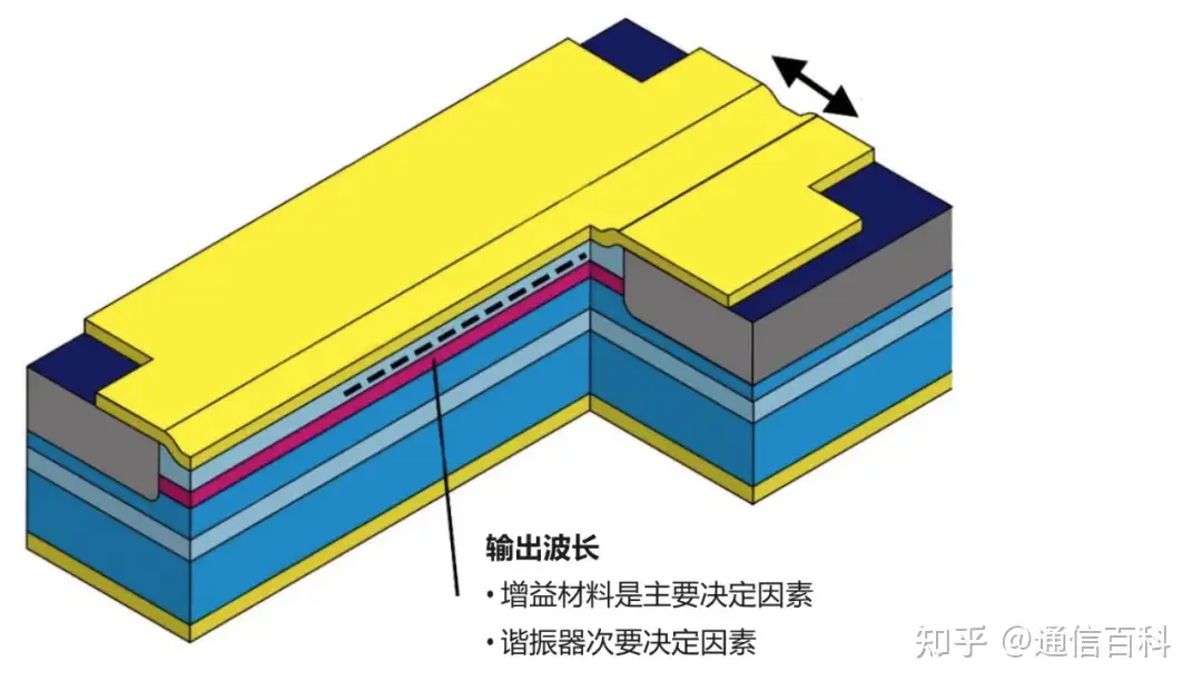 单模和多模分别对应哪些波长？