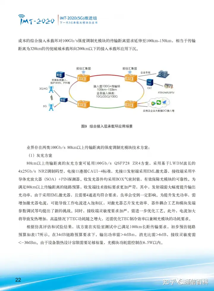 下一代 5G 承载光模块!