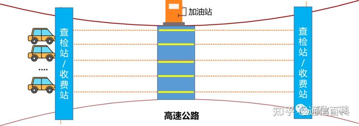 为光纤通信修路(1)!