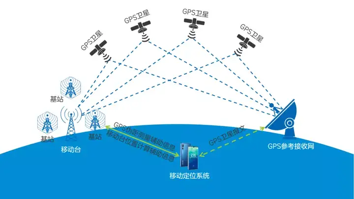 你的位置是谁泄的密,手机是怎么知道我在哪里的?