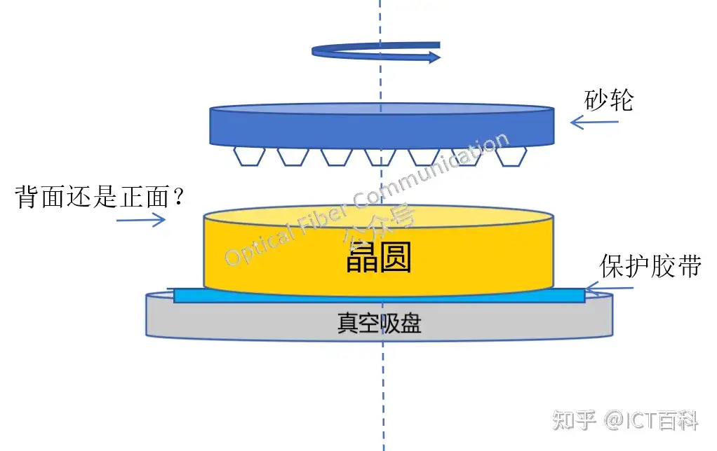 什么是减薄，与 CMP，磨削研磨又有什么不同？