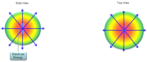 什么是波束赋形BeamForming技术？