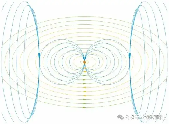 到底接收天线有什么不一样？