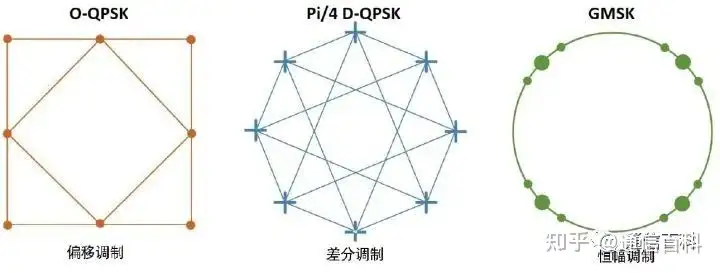 如何理解I/Q信号、星座图和符号?