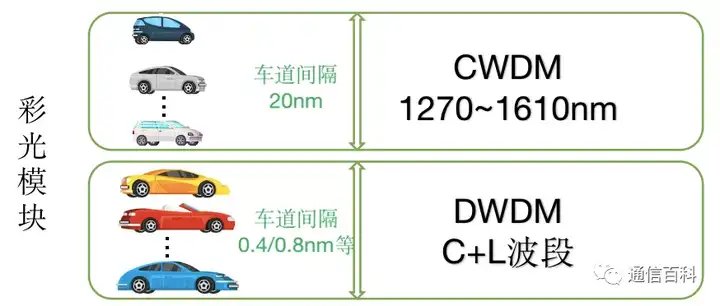 光与技术:灰光与彩光有什么不同?