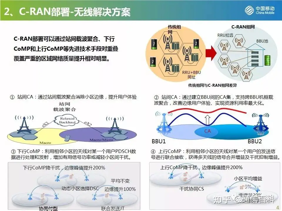 4G/5G CRAN组网方案及建设原则