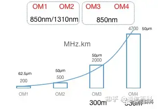 光纤通信：光纤的结构