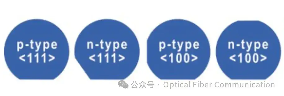 硅片、硅晶圆、裸片、芯片,它们之间到底是什么关系?