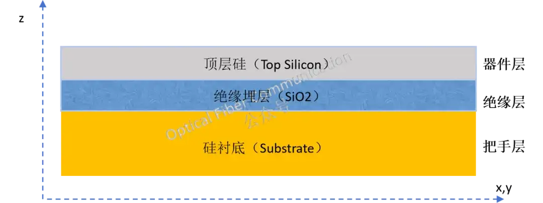 什么是缺口效应Notching Effect，如何抑制 ？