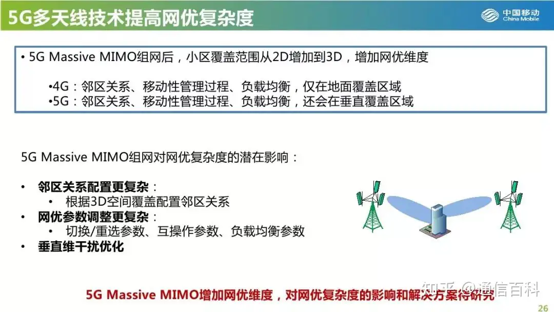 5G-Massive-MIMO对组网和优化的影响分析