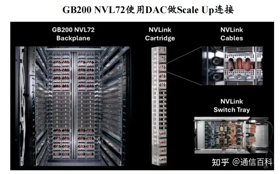 Scale Out与Scale Up：是选择DAC、AEC还是AOC？