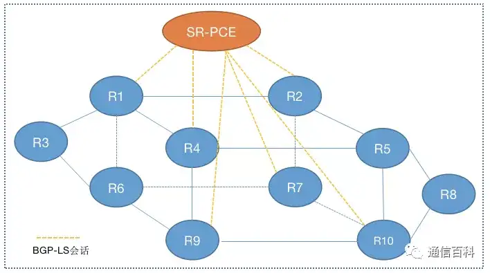 什么是段路由流量工程 (SRTE) 中的BGP-LS ?