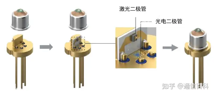光模块的封装工艺有哪些?