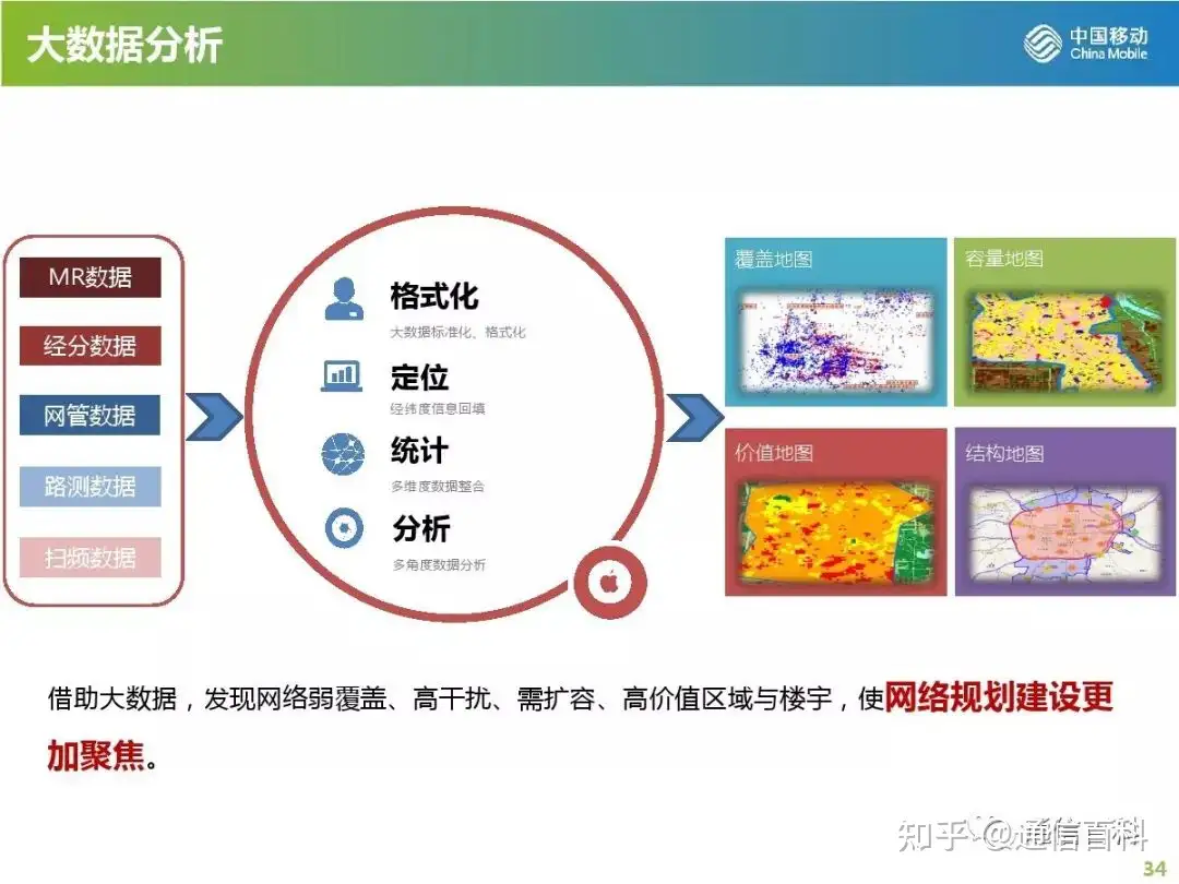 5G无线网规划与部署策略