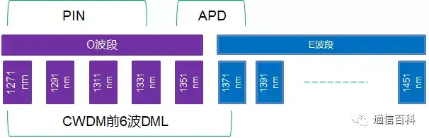 5G前传方案你真的知道吗?