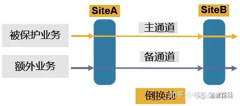 波分光层保护的那些事儿