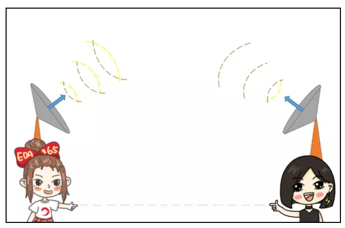 如何提高天线的隔离度？