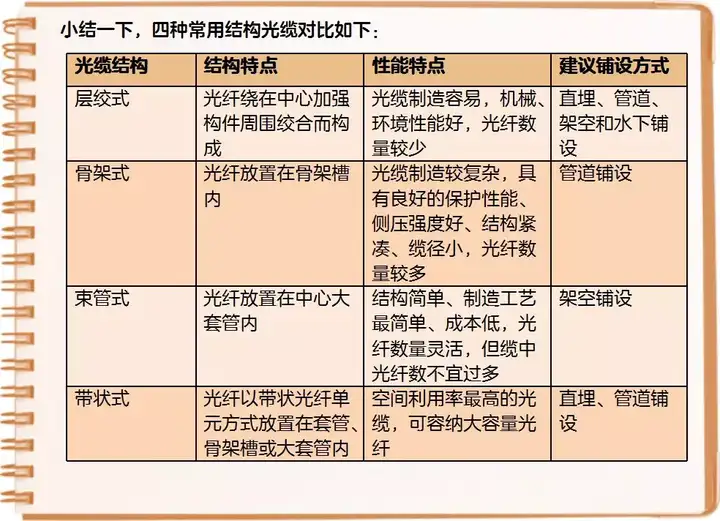 关于光缆，你想知道的都在这里吗？