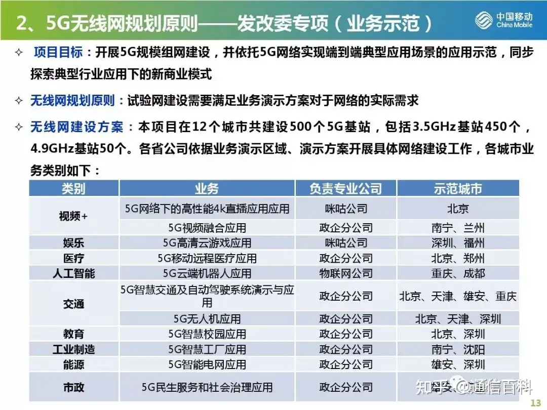 5G无线网规划与部署策略